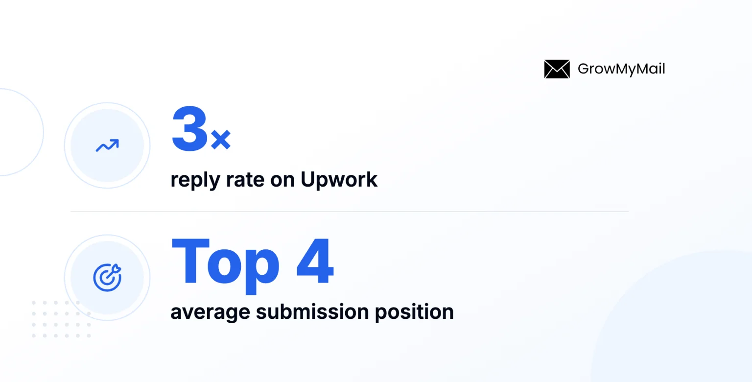 How GrowMyMail tripled its reply rate by tiering clients by spend